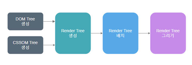 Browser Render Process