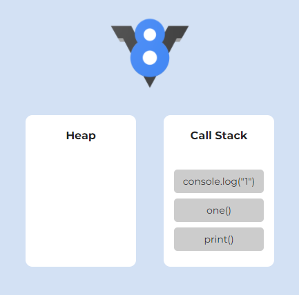 Call Stack
