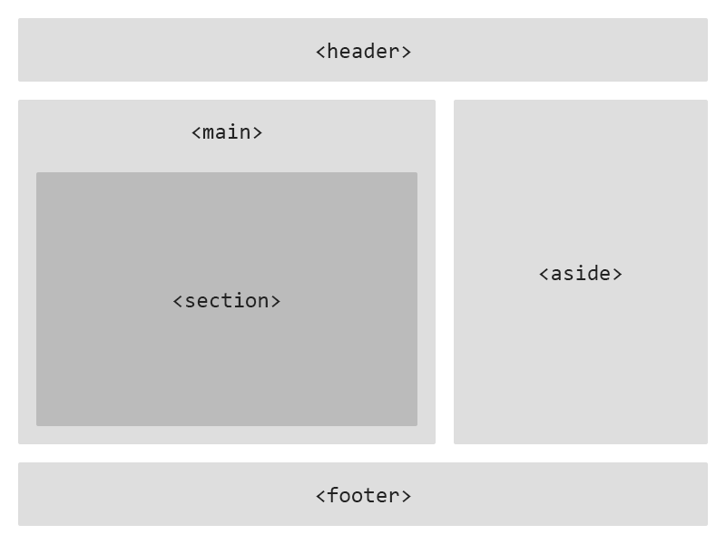 Semantic Tag Structure Example1