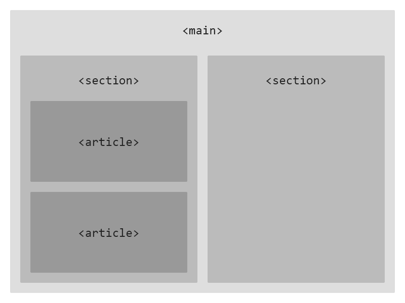 Semantic Tag Structure Example2