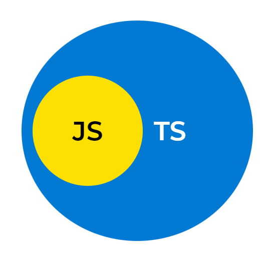 Typescript