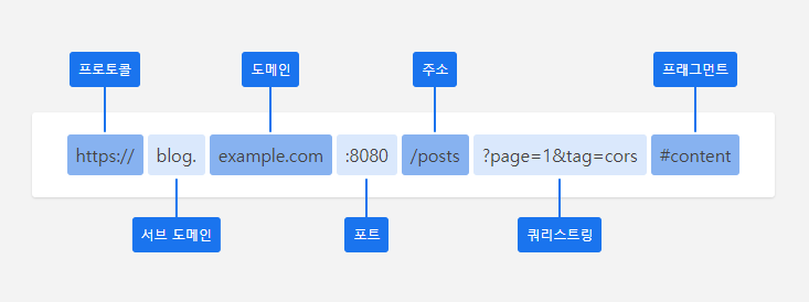 URL-Structure